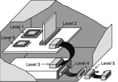 6 connector levels
