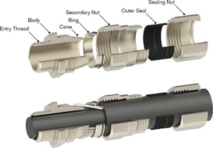 Armored Cable Gland Exploded