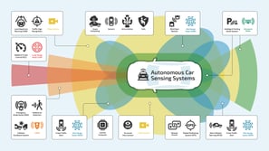 Autonomous vehicle sensors-1