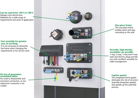 CCI-KDS wire frames