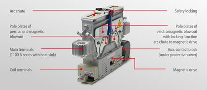 Open-air magnetic blowout DC contactor with the arc chamber visible