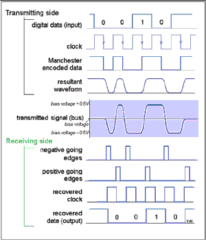 Fluke_Fieldbus_Signal