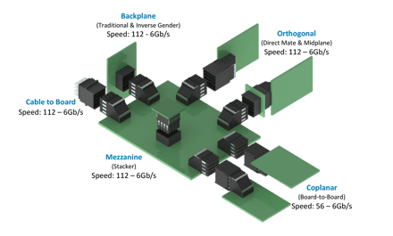 High speed backplane connectors