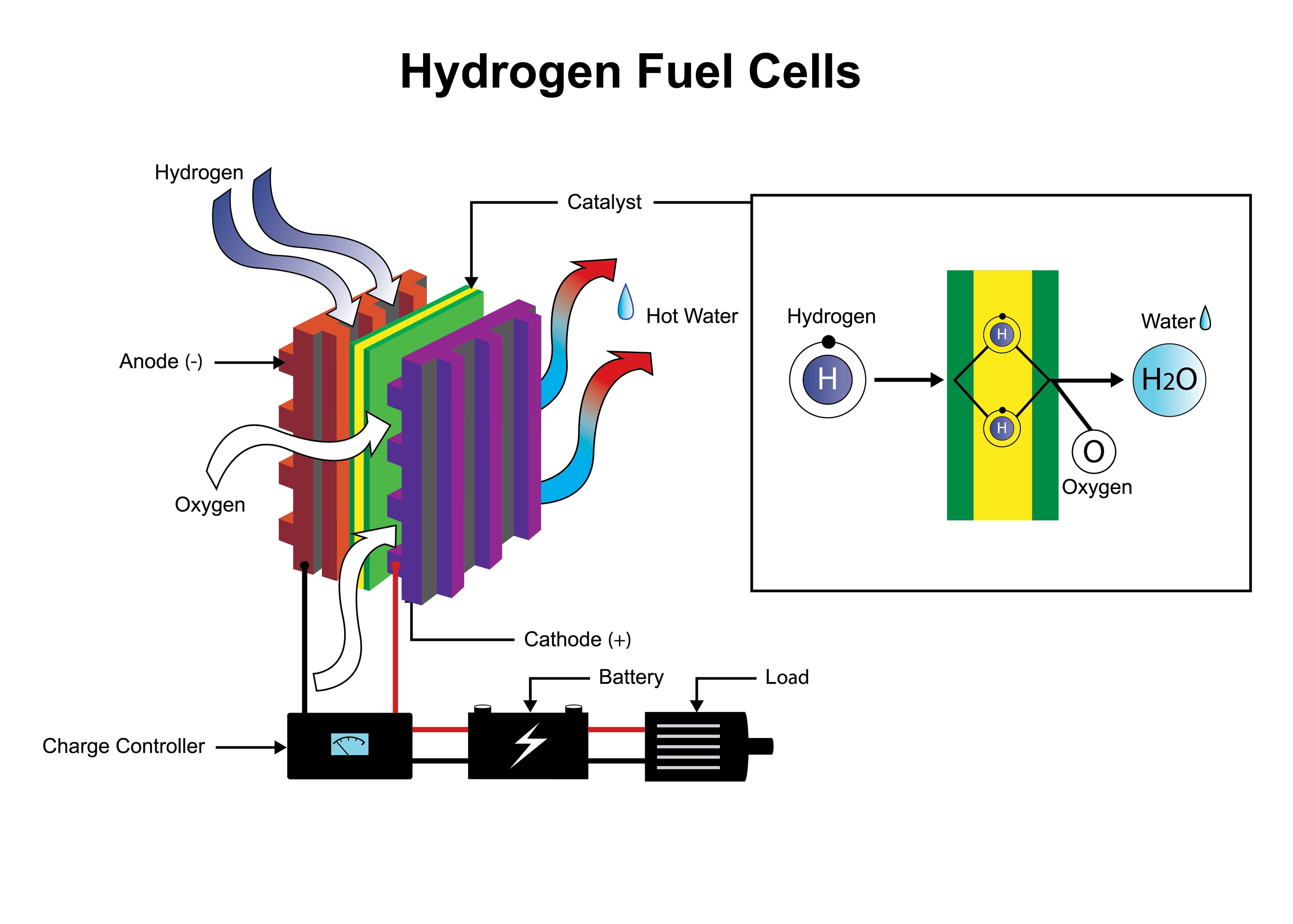 Hydrogen Fuel Cell_battery_charge control_load