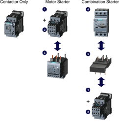IEC-Starter-Diagram