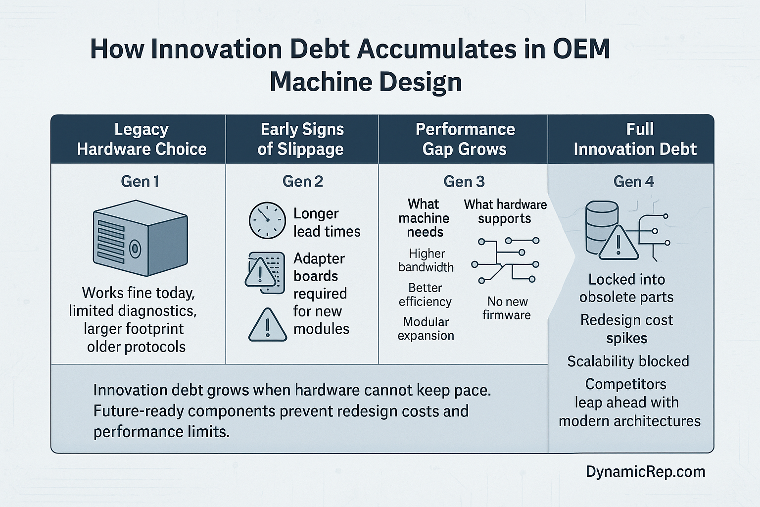 Infographic for Innovation Debt