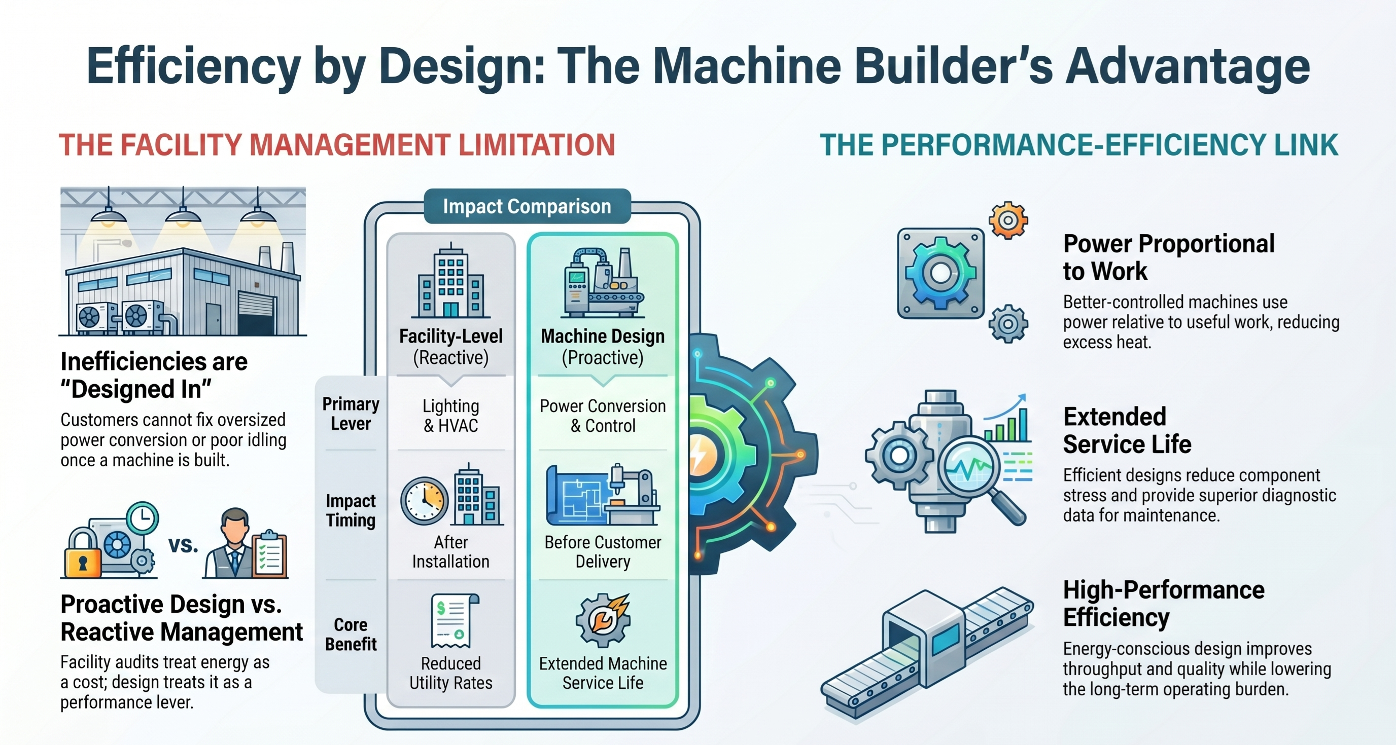 Machine_Builder_s_Efficiency_Advantage