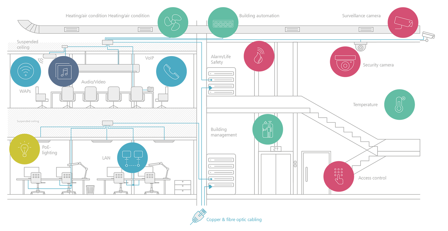 Metz_digital_ceiling_plan