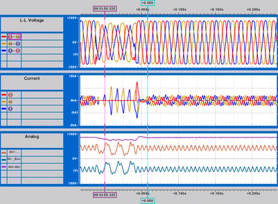 PQ Waveform for line card