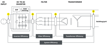 Power Quality diagram