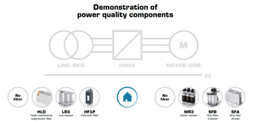 Power quality components
