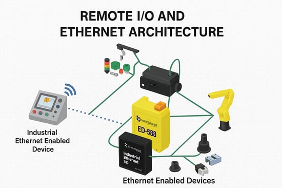 Remote I_O and ethernet architecture