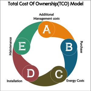 TCO