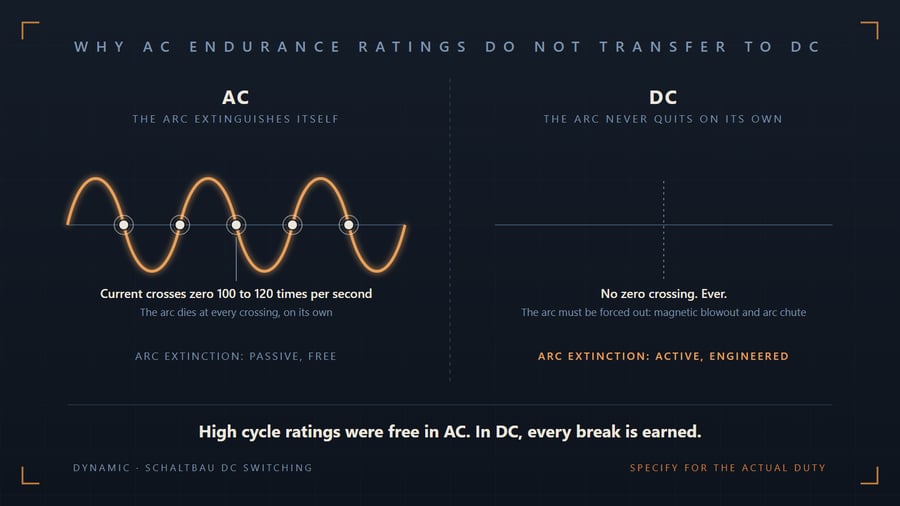 ac-vs-dc-arc-diagram