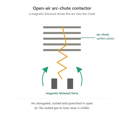 contactor-open-air-arc-chute