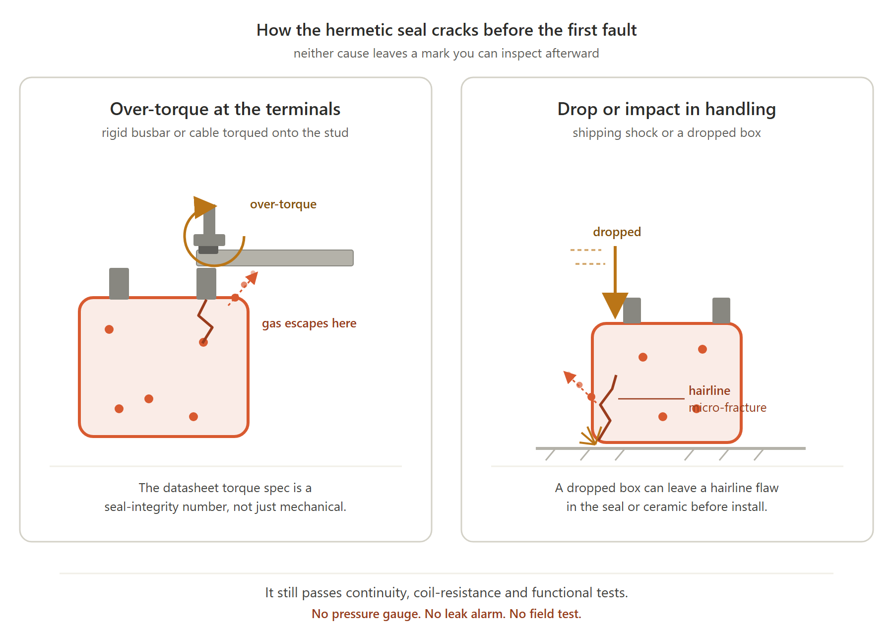 contactor-seal-damage-causes