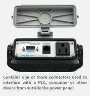 remote-access-interface-ports-1