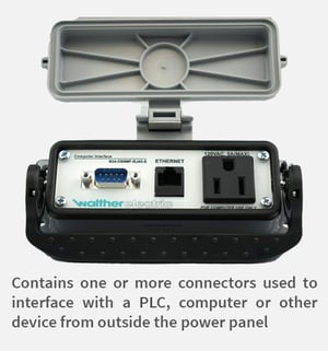 remote-access-interface-ports