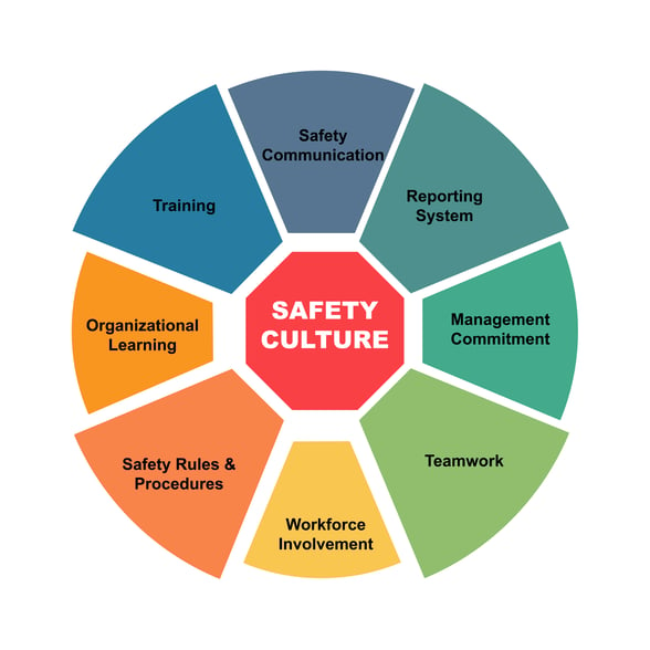 safety culture