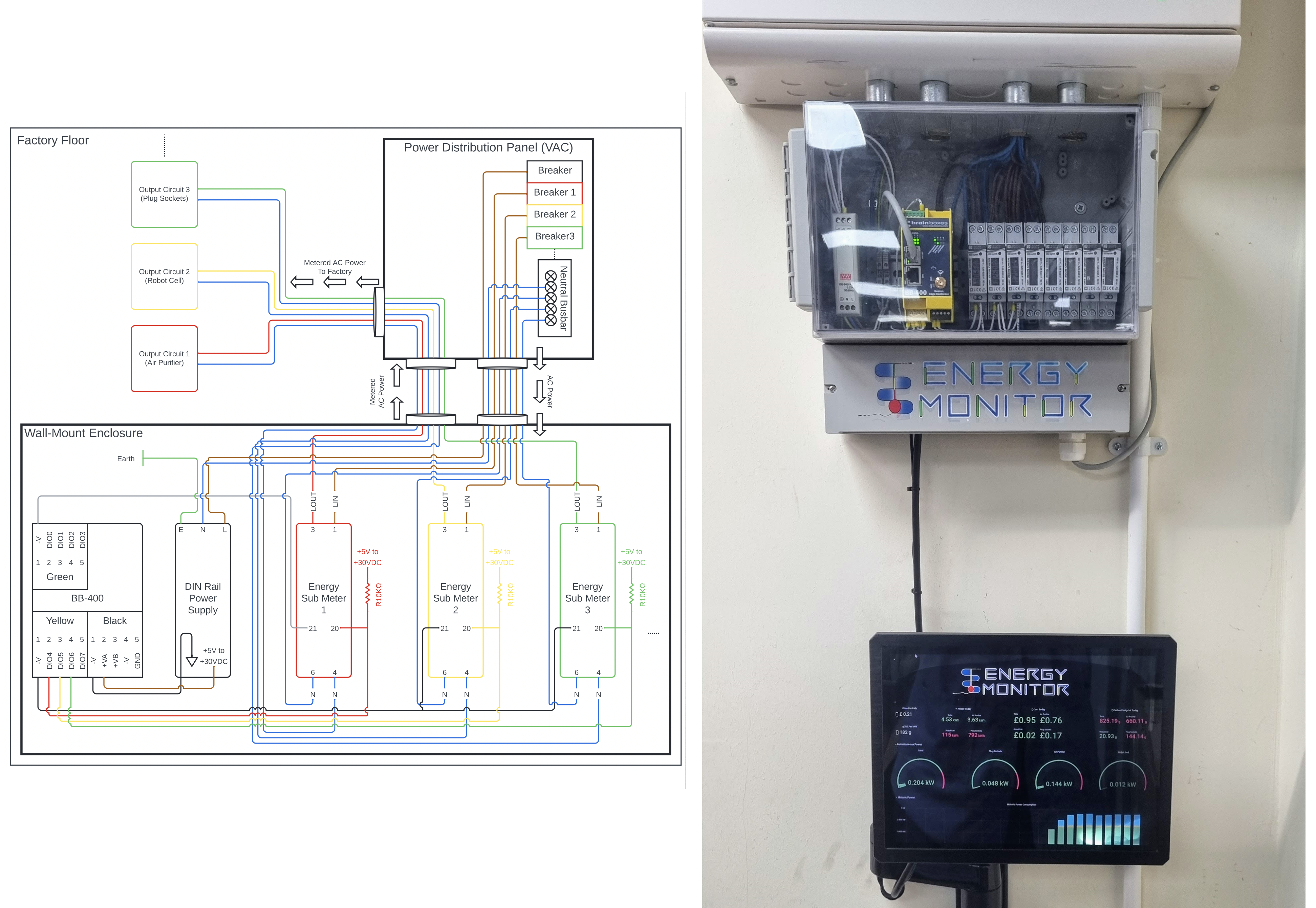 BB-400_Energy monitoring