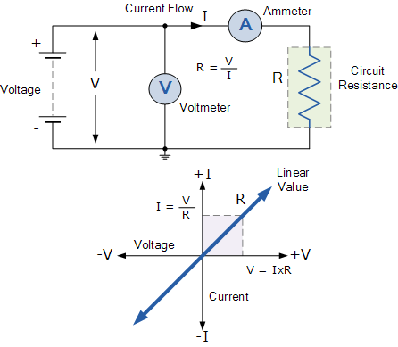 Recognizing Issues With Industrial Control Panels