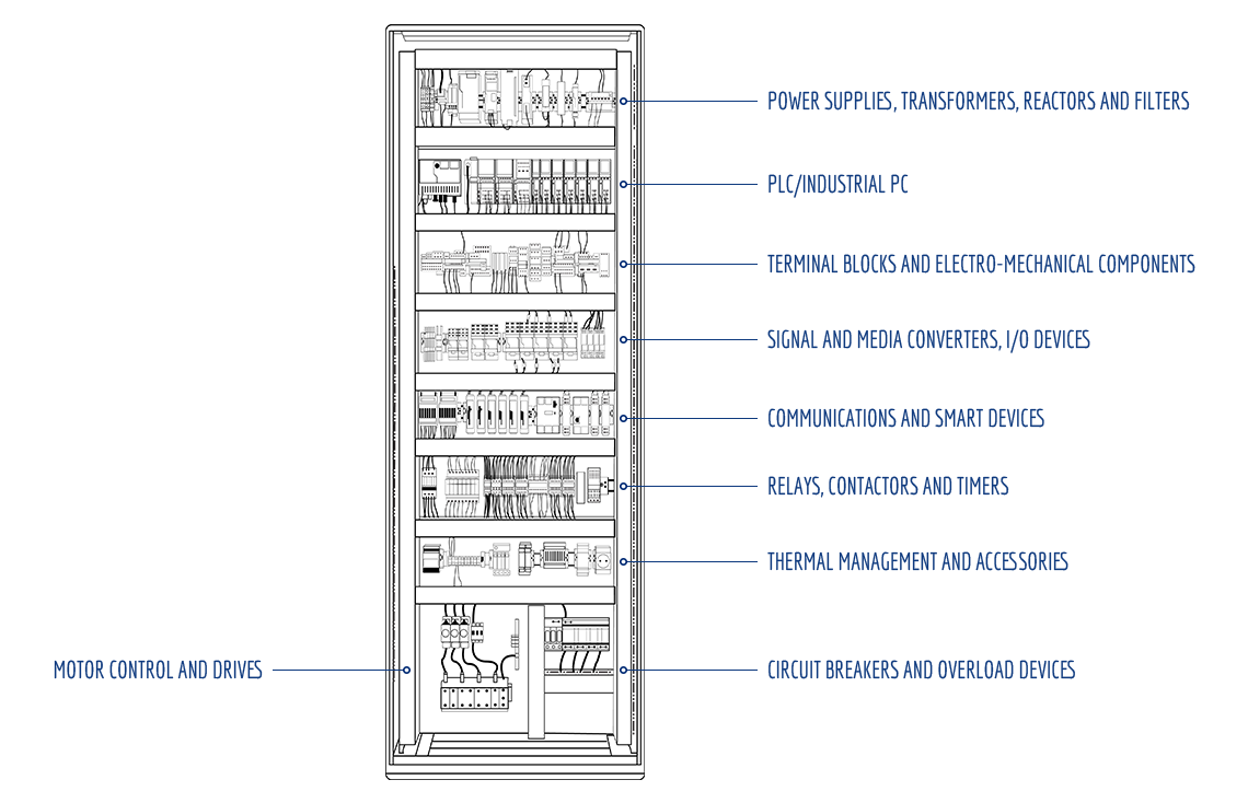 What Makes A Good Control Panel Design?