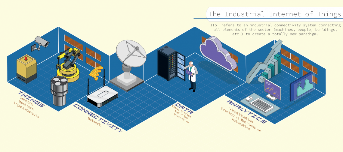 From Smart Meters to Predictive Analytics: IIoT is Transforming Energy