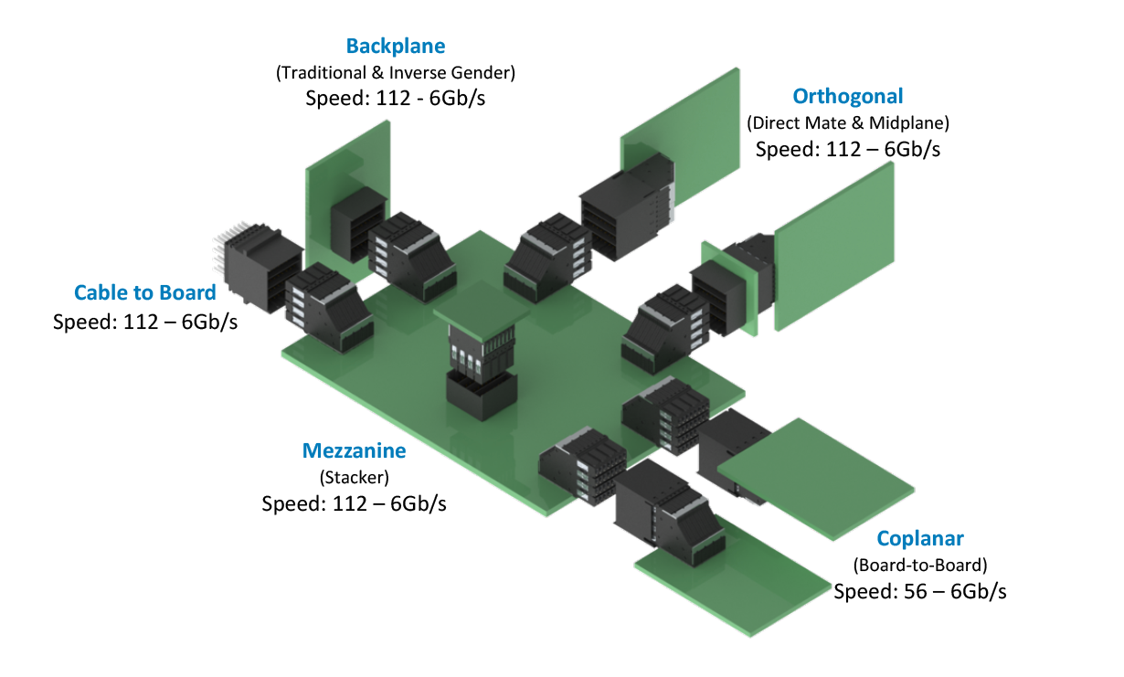 High speed backplane connectors