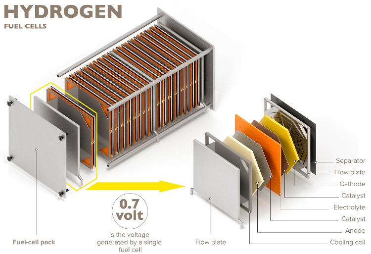 Hydrogen fuel cell small image