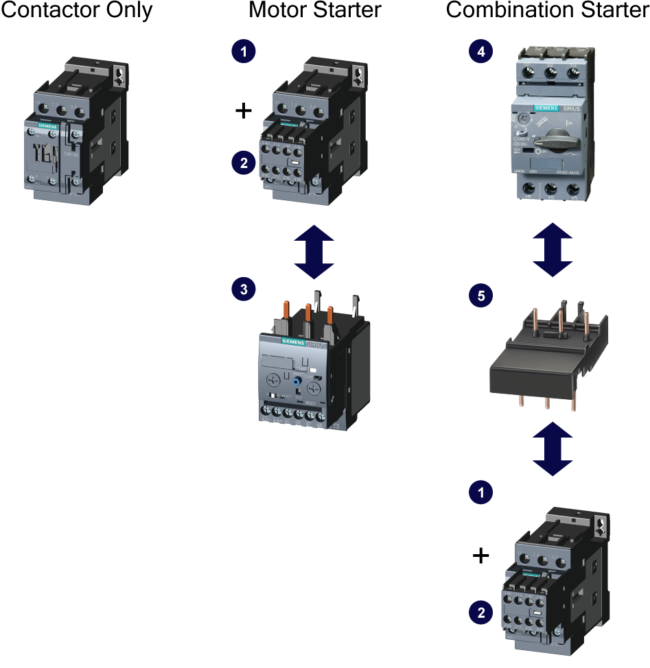 IEC-Starter-Diagram