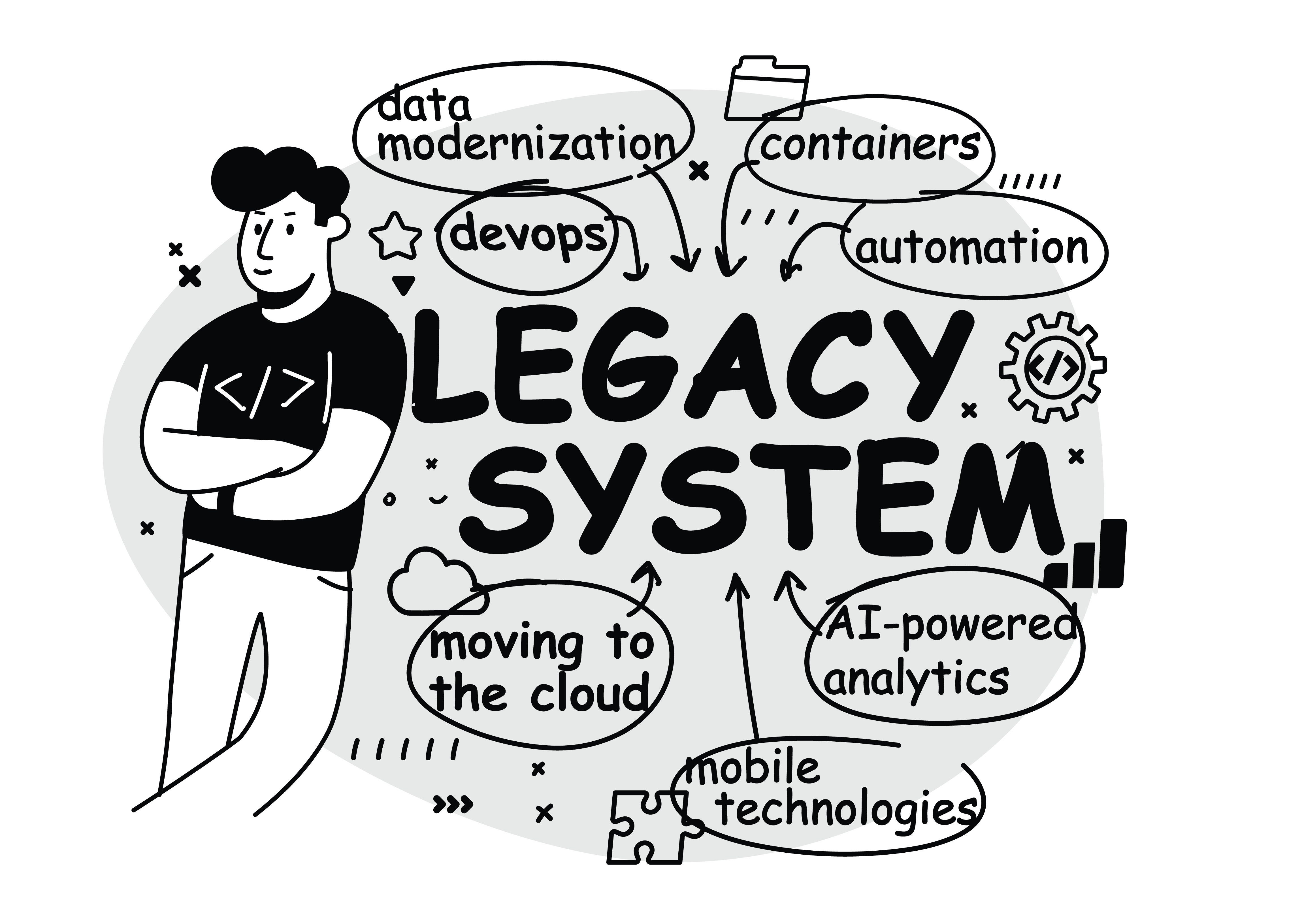 Bridging Legacy Systems with Modern Networks