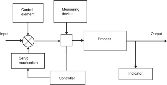 Simple process control circuit