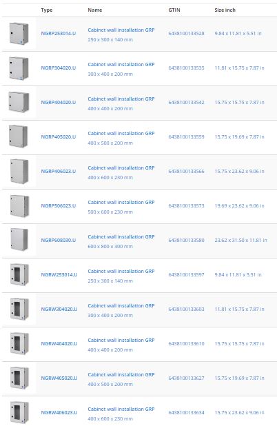 UL-LISTED POLYESTER WALL CABINETS types