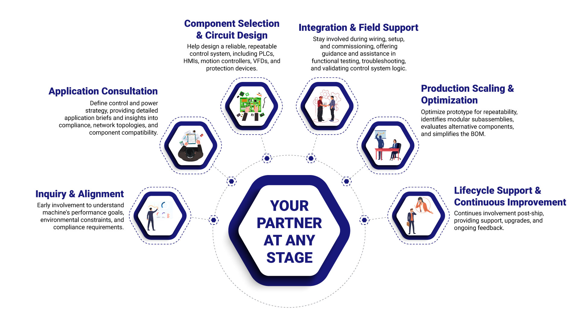 Your Partner at Any Stage - Infographic